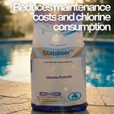 BioGuard Stabiliser 2kg poolside with text overlay: "Reduces maintenance costs and chlorine consumption," showcasing the cost-saving benefits of cyanuric acid pool balancers.