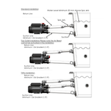 Technical installation diagram illustrating standard, top outlet, and TriFlo plumbing configurations for the EdgeTec 1 Hp 6100 Auto Heat spa bath pump connected to a spa tub.