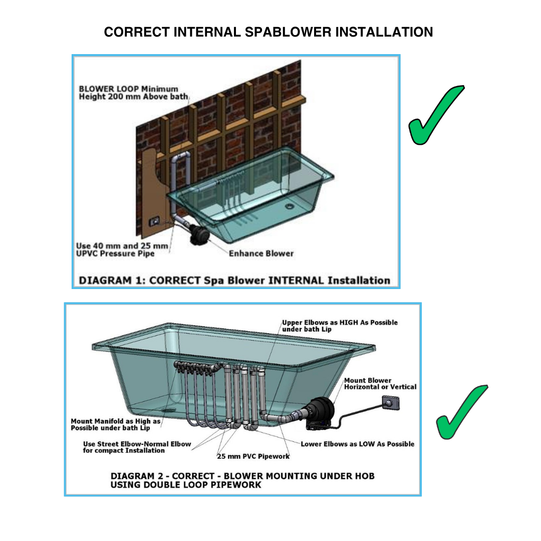 Technical installation guide diagram for an EdgeTec spa bath air blower, showing the correct plumbing setups with an internal wall loop 200mm above the bath lip and an under-hob double loop configuration using 25mm and 40mm PVC pipework.