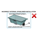 Diagram highlighting an incorrect internal spa blower plumbing installation under a hob without a double loop, warning that it will void the product warranty and cause an electric shock hazard.