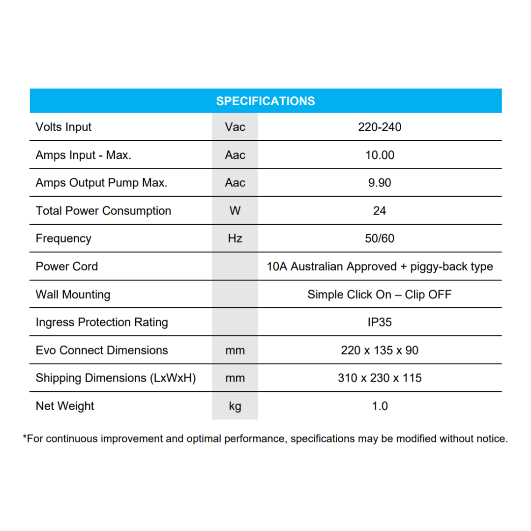 Technical specifications table for the Evo Connect heat pump controller detailing input voltage, power consumption, dimensions, and IP35 rating.