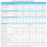Technical specifications data sheet table for EvoHeat Edge-iPro pool heat pump models (Edge-iPro 7, 9, 13, 17, and 20), presenting performance conditions, heating/cooling metrics, COP/EER ranges, electrical configurations, and dimensions.