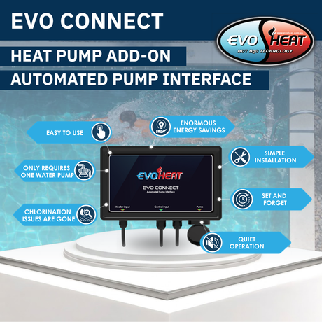 Product feature infographic for the EvoHeat Evo Connect automated pump interface heat pump add-on, highlighting advantages such as ease of use, energy savings, simple installation, quiet operation, and a single water pump configuration.