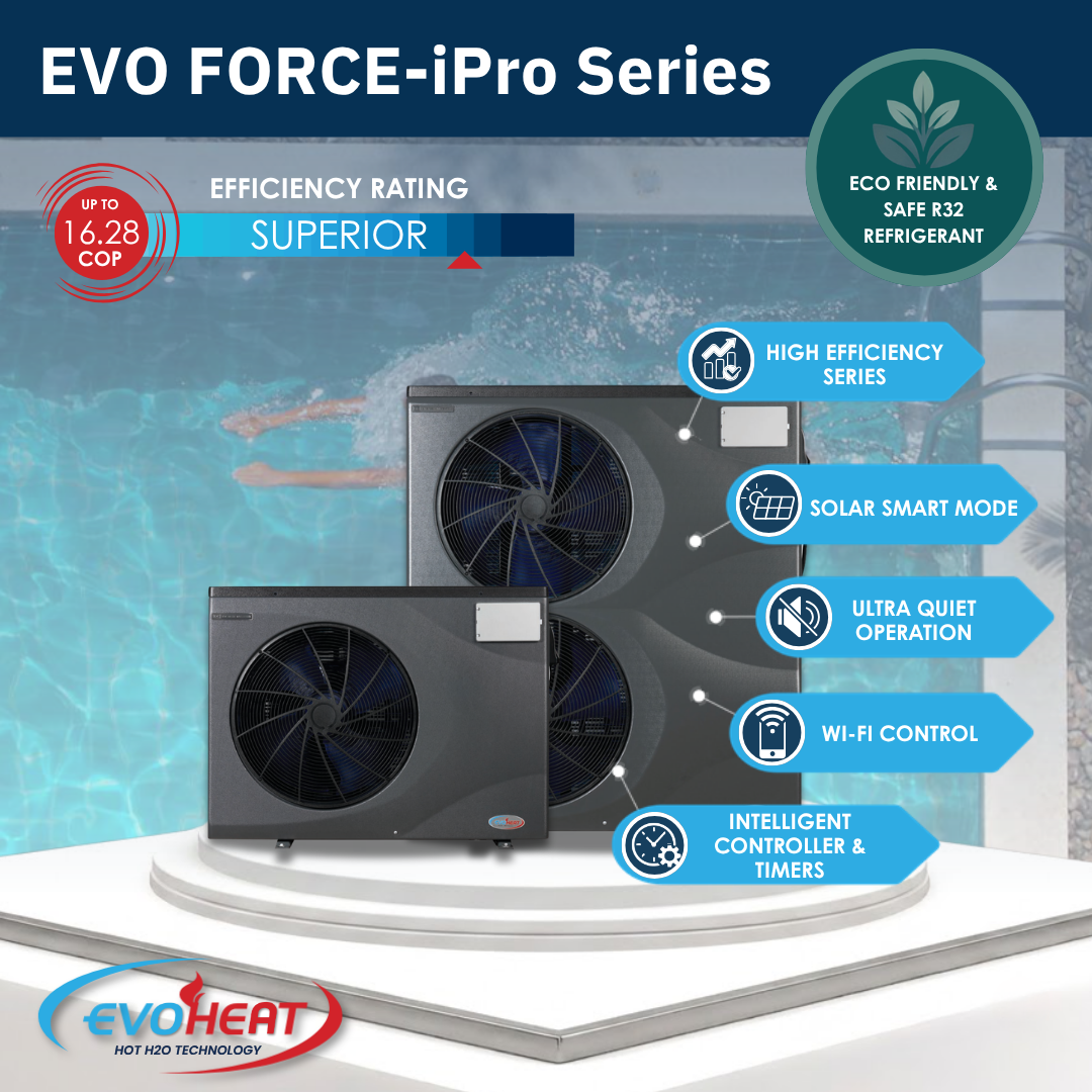 Product feature infographic for the EvoHeat Evo Force-iPro Series pool heat pumps, showcasing two dark grey units of differing sizes poolside with text callouts highlighting its up to 16.28 COP efficiency rating, eco-friendly R32 refrigerant, Solar Smart mode, ultra-quiet operation, Wi-Fi control capabilities, and intelligent controller with built-in timers.
