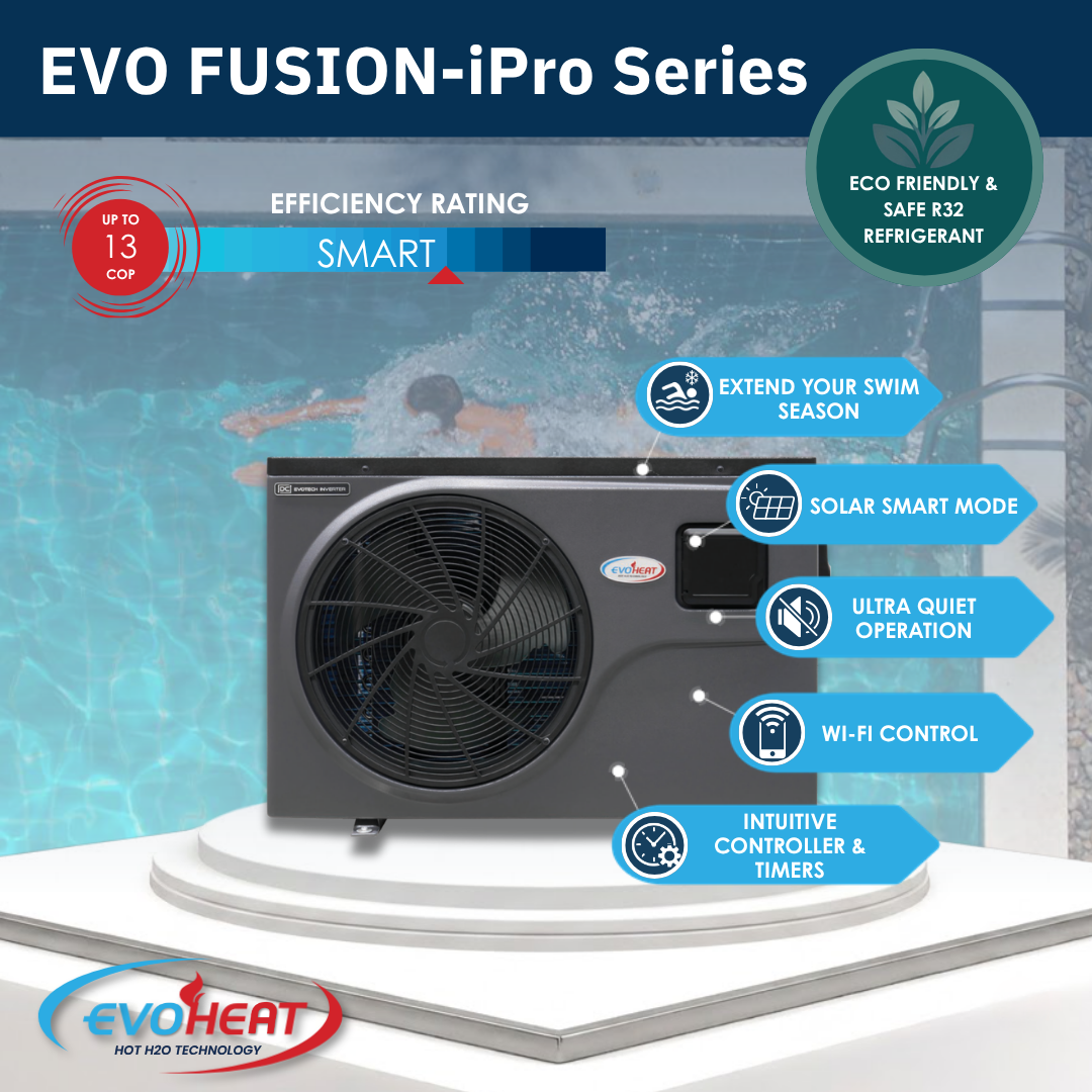 Product feature infographic for the EvoHeat Evo Fusion-iPro Series pool heat pumps, showcasing a dark grey unit poolside with text callouts highlighting its up to 13 COP efficiency rating, eco-friendly R32 refrigerant, Solar Smart mode, ultra-quiet operation, Wi-Fi control capabilities, and intuitive controller with built-in timers.