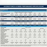 Technical specification chart for the EvoHeat Force-Ai series pool heat pumps detailing performance data heating capacity power input COP and dimensions for models 13 to 40.