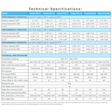 Technical specifications data sheet table for EvoHeat Force-iPro pool heat pump models (Force-iPro 9, 12, 17, 19, 24, and 28-3), detailing heating/cooling capacities, COP/EER values, electrical power configurations, physical dimensions, and operational noise levels.
