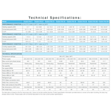 Technical specifications data sheet table for EvoHeat Fusion-iPro pool heat pump models (Fusion-iPro 7, 9, 13, 16, 19, 24, 28-3, and 35-3), detailing performance conditions for heating/cooling capacities, consumed power, COP/EER values, electrical components, physical sizes, and operational noise levels.