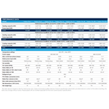 Performance data and technical specifications table for EvoHeat Fusion-i Pro pool heat pumps detailing heating capacity, COP, and noise levels for models Pro 7 to Pro 35-3.