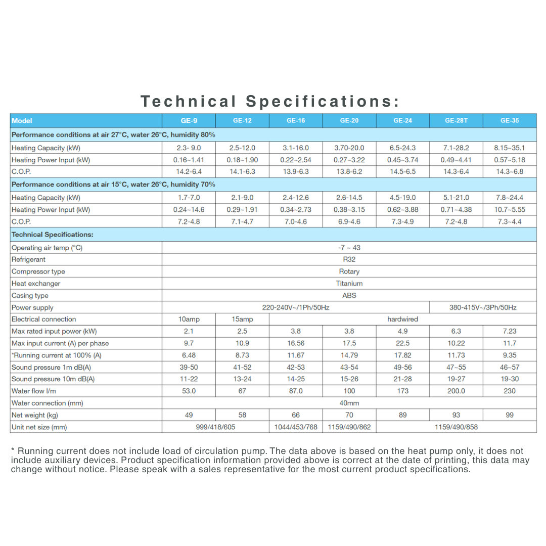 Technical specifications table for Guardian Eco Pro Series pool heat pump models (GE-9, GE-12, GE-16, GE-20, GE-24, GE-28T, and GE-35), detailing heating capacity, power input, COP, sound levels, electrical requirements, and unit dimensions.