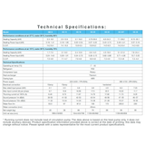 Technical specifications table for Guardian Eco Pro Series pool heat pump models (GE-9, GE-12, GE-16, GE-20, GE-24, GE-28T, and GE-35), detailing heating capacity, power input, COP, sound levels, electrical requirements, and unit dimensions.