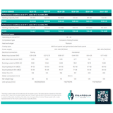 Technical specifications and performance chart for Guardian Lux V Series top discharge pool heat pumps showing heating capacity, COP, sound levels, and dimensions.