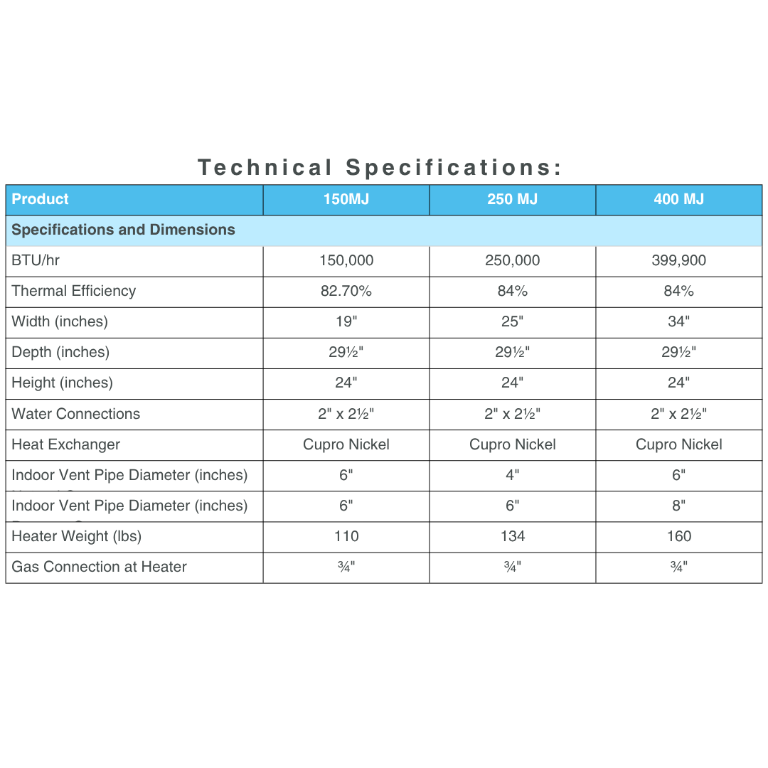 Technical specifications and dimensions comparison table for Hayward Universal H-Series pool heaters, detailing metrics like BTU per hour, thermal efficiency, height, width, and weight for 150MJ, 250MJ, and 400MJ models.