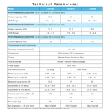 Technical specifications data sheet table for Madimack Eclipse Plus pool heat pump models ETD160, ETD210, and ETD260, outlining heating capacity, COP ranges, dimensions, and electrical requirements.