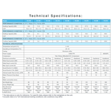 Technical specifications data sheet table for Madimack Elite V4 pool heat pump models (V4-100 through V4-410), showcasing performance conditions across heating and cooling modes, electrical specifications including plug type and input power, operational noise levels, and product weight and dimensions.