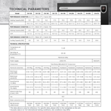 Technical parameters and performance specifications table for Madimack Elite V4 Series pool heat pumps detailing heating capacity, COP, sound levels, and dimensions for models V4-100 to V4-410.
