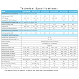 Technical specifications data sheet table for Madimack inverECO PLUS series pool heat pump models (ECO PLUS 90, 130, 160, 200, 240, and 280), outlining heating and cooling capacities, COP ranges, sound levels, electrical inputs, and physical dimensions.
