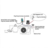Madimack MJ Box Pump Interface installation wiring diagram showing connections between the pool pump, heat pump, chlorinator, and 240V GPO power outlets