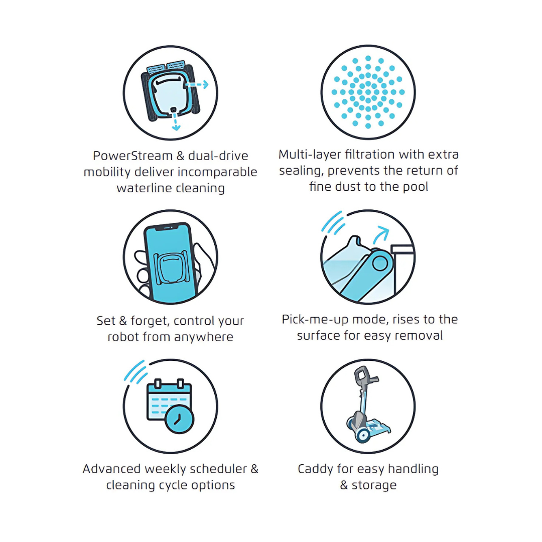 Six-panel feature icon graphic for the Maytronics Dolphin M 700 detailing PowerStream dual-drive mobility, extra-sealed multi-layer filtration, remote app control, Pick-Me-Up mode, advanced weekly scheduler, and caddy storage.