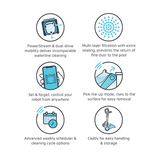 Six-panel feature icon graphic for the Maytronics Dolphin M 700 detailing PowerStream dual-drive mobility, extra-sealed multi-layer filtration, remote app control, Pick-Me-Up mode, advanced weekly scheduler, and caddy storage.