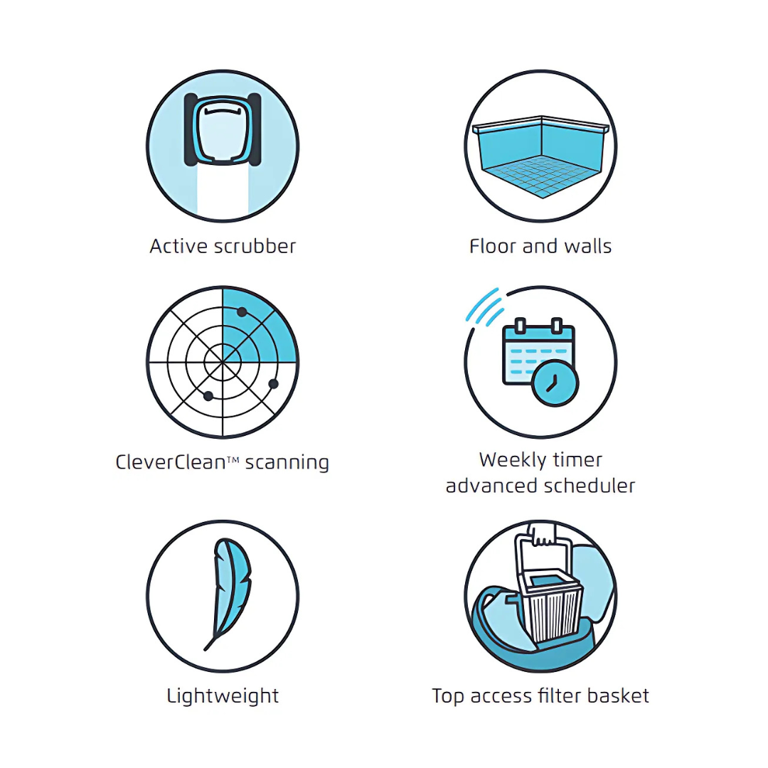 Six-panel feature icon graphic for the Maytronics Dolphin S 100 detailing active scrubber, floor and wall cleaning coverage, CleverClean scanning, weekly timer advanced scheduler, lightweight design, and top access filter basket.