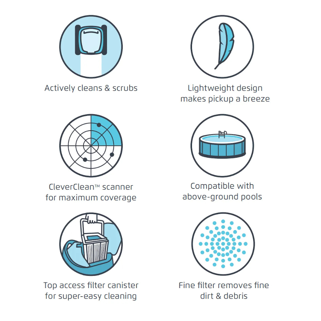 Six-panel feature icon graphic for the Maytronics Dolphin S 50 highlighting active scrubbing, lightweight design, CleverClean scanner coverage, above-ground pool compatibility, top access filter canister, and fine filtration.