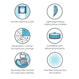 Six-panel feature icon graphic for the Maytronics Dolphin S 50 highlighting active scrubbing, lightweight design, CleverClean scanner coverage, above-ground pool compatibility, top access filter canister, and fine filtration.