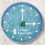 Promotional graphic for the Maytronics Niya Eclipse 35 robotic pool cleaner highlighting 2.5 Hours Battery Life, featuring a top-down view of the unit acting as clock hands pointing to 2:30 against a circular pool water background.