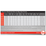 Technical specifications and performance table for Rheem RTHP premium residential pool and spa heat pumps detailing capacity, electrical requirements, and dimensions for models RTHP009-1 through RTHP030-3.
