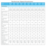 Technical specifications data sheet table for Rheem Thermal Premium Residential Series pool heat pump models (RTHPO 09-1 through RTHPO 30-3), detailing electrical requirements, heating capacity in kW, COP ratings, full load amps, water connection sizes, dimensions, and weights.