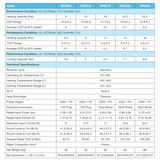 Technical specifications table for Sensaheat ES Series pool heat pump models (HPES09, HPES13, HPES16, HPES20, and HPES24), detailing heating and cooling capacities, COP ratings, electrical connections, sound levels, dimensions, and weights.