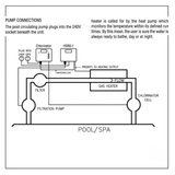 Technical wiring and plumbing schematic diagram for the Sensaheat H5RO-1 heat pump interface, demonstrating connections between the chlorinator, filtration pump, filter, gas heater, and pool spa system.