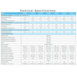 Technical specifications table for Sensaheat PiX Series pool heat pump models (HPPiX11, HPPiX14, HPPiX17, HPPiX22, HPPiX27, HPPiX32s, and HPPiX41s), detailing heating and cooling capacities, COP ratings, electrical connections, sound levels, dimensions, and weights.