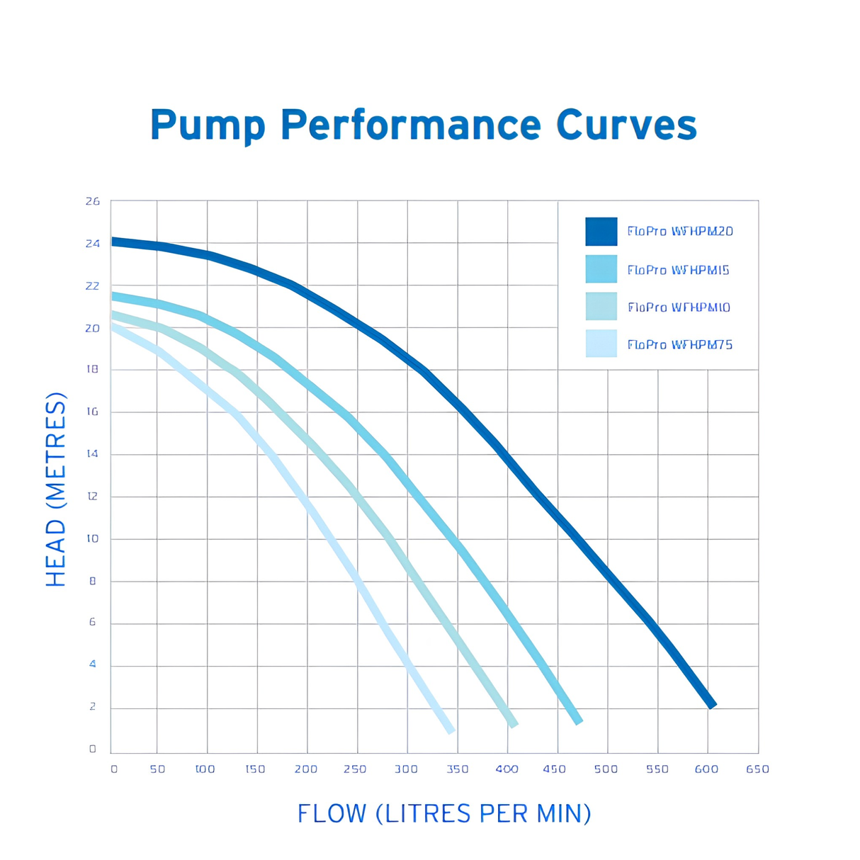 Zodiac FloPro SS 2.0HP Pool Pump